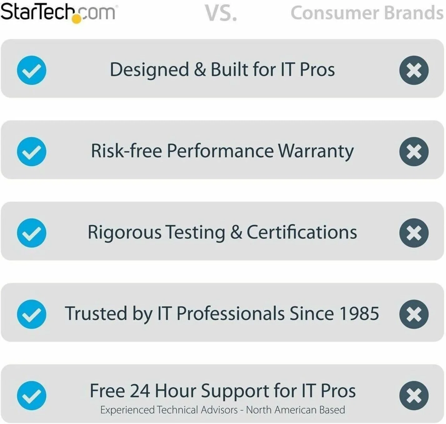 رک شبکه دیواری 15 یونیت Startech.Com - عمق قابل تنظیم 12-20 اینچ، رک اتاق سرور فریم باز 2 پستی برای تجهیزات صوتی/تصویری، داده/ارتباطات فناوری اطلاعات/کامپیوتر/سوئیچ با مهره و پیچ قفسی (Rk15Walloa)