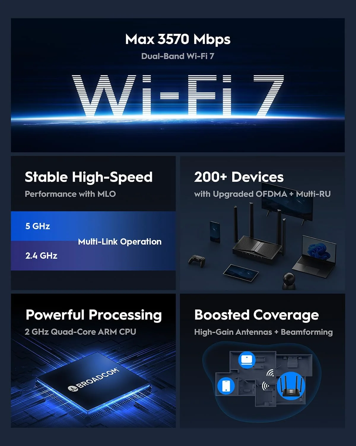 مودم روتر وای فای 7 دو بانده Cudy BE3600، سرعت فوق العاده، اتصال 2.5G Multi-Gig، پوشش گسترده، عملکرد روان و پایدار، مدل WR3600H مودم روتر وای فای 7 دو بانده Cudy BE3600، سرعت فوق العاده، اتصال 2.5G Multi-Gig، پوشش گسترده، عملکرد روان و پایدار، مدل WR3600H