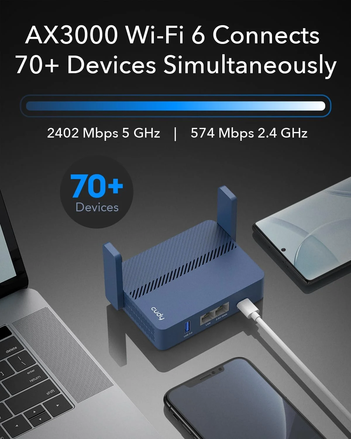 مودم روتر مسافرتی بی سیم وای فای 6 کیودی مدل TR3000، با پورت 2.5GbE، OpenVPN، Wireguard، اتصال به وای فای عمومی و هتل (صفحه ورود اسیر)، ریپیتر، توسعه دهنده، WISP، RV