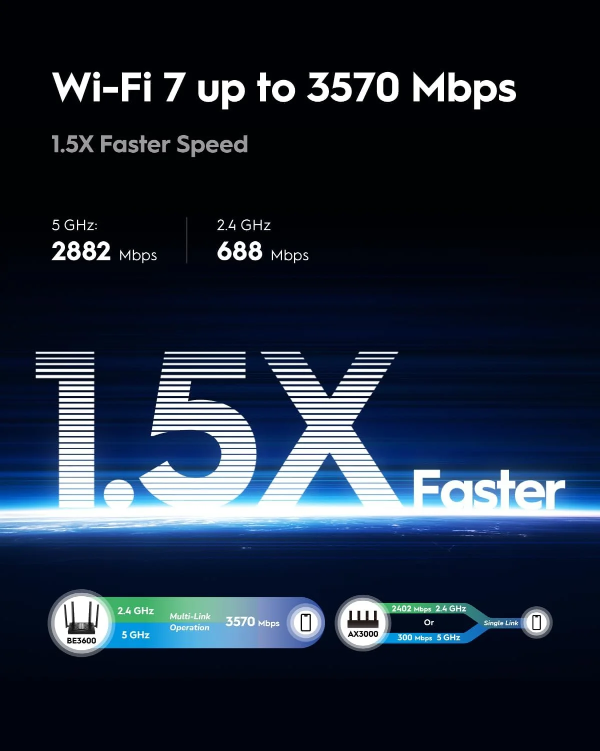مودم روتر وای فای 7 دو بانده Cudy BE3600، سرعت فوق العاده، اتصال 2.5G Multi-Gig، پوشش گسترده، عملکرد روان و پایدار، مدل WR3600H مودم روتر وای فای 7 دو بانده Cudy BE3600، سرعت فوق العاده، اتصال 2.5G Multi-Gig، پوشش گسترده، عملکرد روان و پایدار، مدل WR3600H