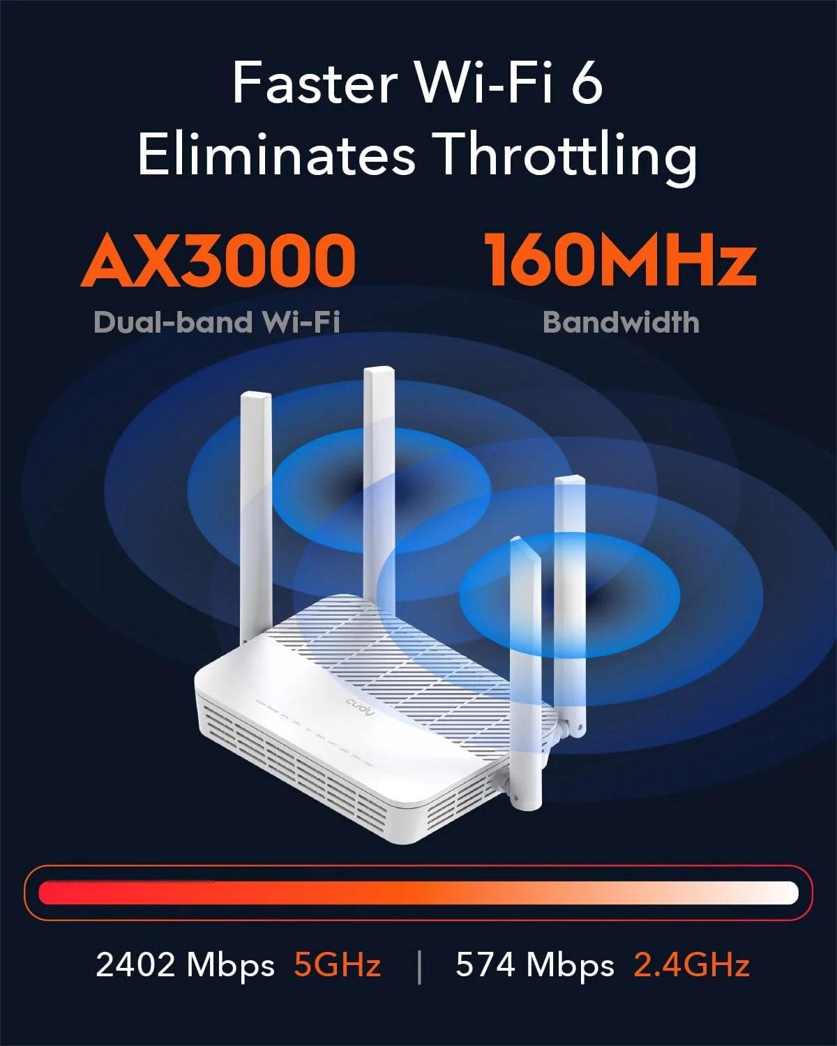 روتر مش وای فای 6 دو بانده Cudy AX3000 Multi Gigabit، پورت WAN RJ45 2.5 گیگابیتی، 4 پورت RJ45 گیگابیتی، 4 آنتن 5dBi، MU-MIMO، OpenVPN، Wireguard، Zerotier، Ipsec VPN، برنامه Cloud