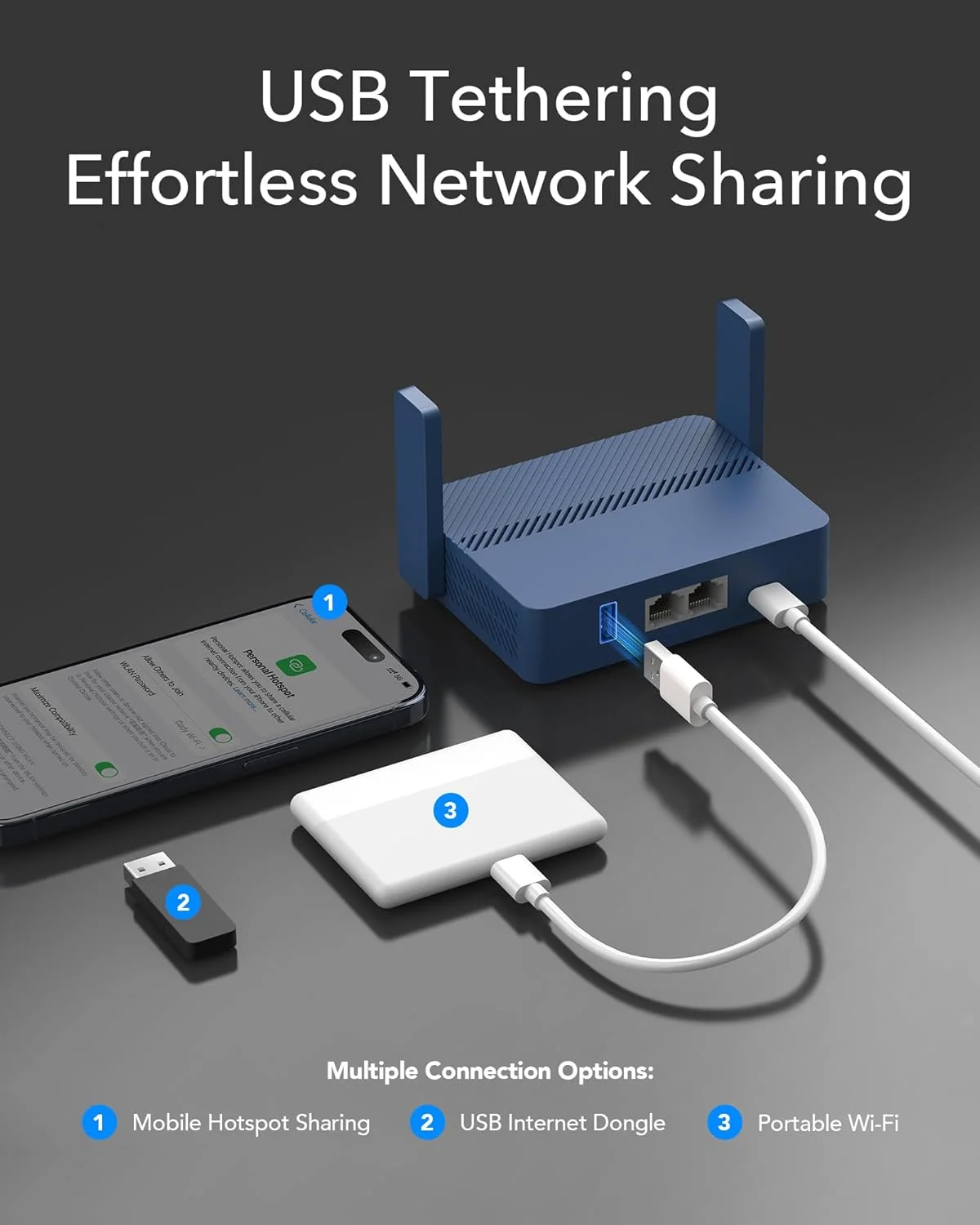 مودم روتر مسافرتی بی سیم وای فای 6 کیودی مدل TR3000، با پورت 2.5GbE، OpenVPN، Wireguard، اتصال به وای فای عمومی و هتل (صفحه ورود اسیر)، ریپیتر، توسعه دهنده، WISP، RV