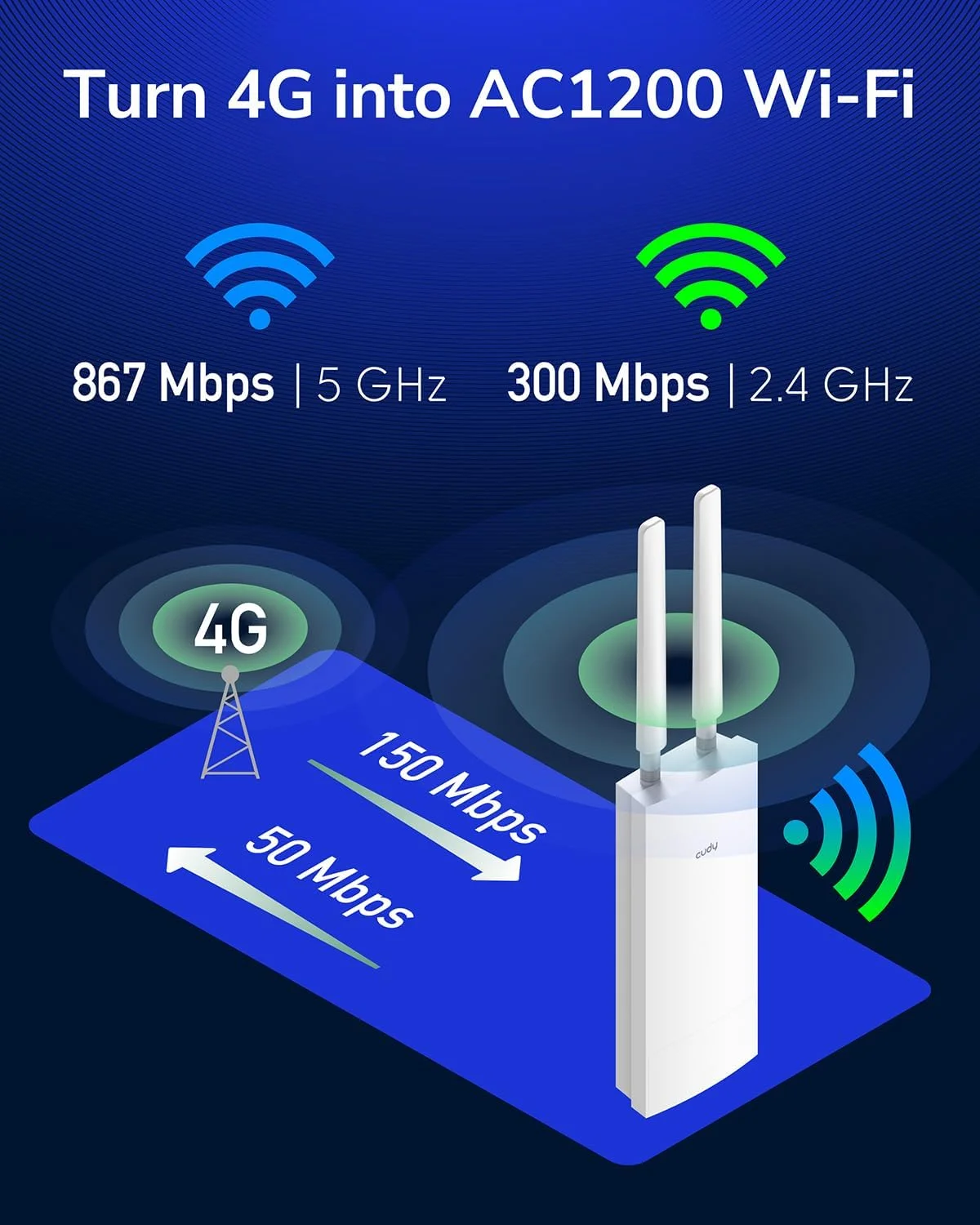 مودم روتر 4G LTE Cat 4 بیرونی آنلاک Cudy، AC1200، IP65، آنتن های جداشدنی، PoE غیرفعال، نصب روی میله یا دیوار، VPN، LT500 Outdoor