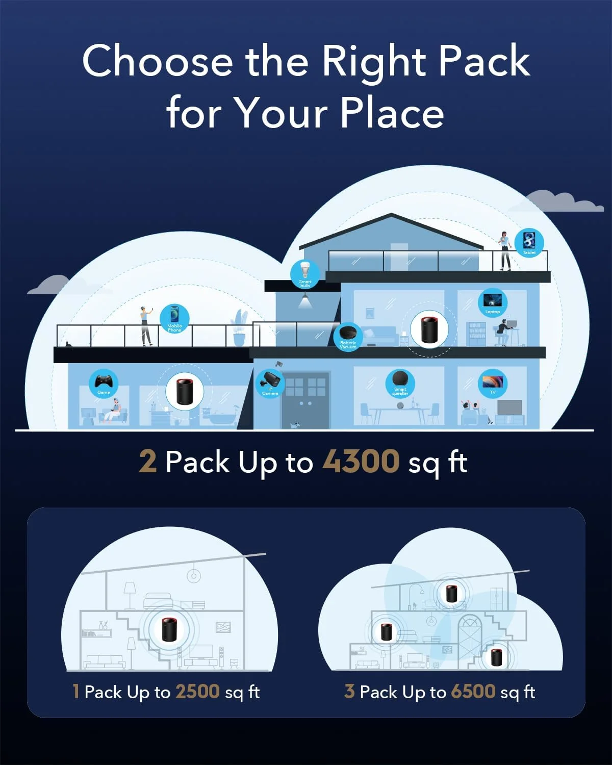 سیستم مش وای فای 6 Cudy AX3000 2.5G Whole Home، پوشش تا 650 متر مربع، پورت WAN 2.5G، اترنت Backhaul، Wireguard، OpenVPN، Zerotier، Cloudflare، DDNS، نسخه 2023 مدل M3000 بسته 3 عددی