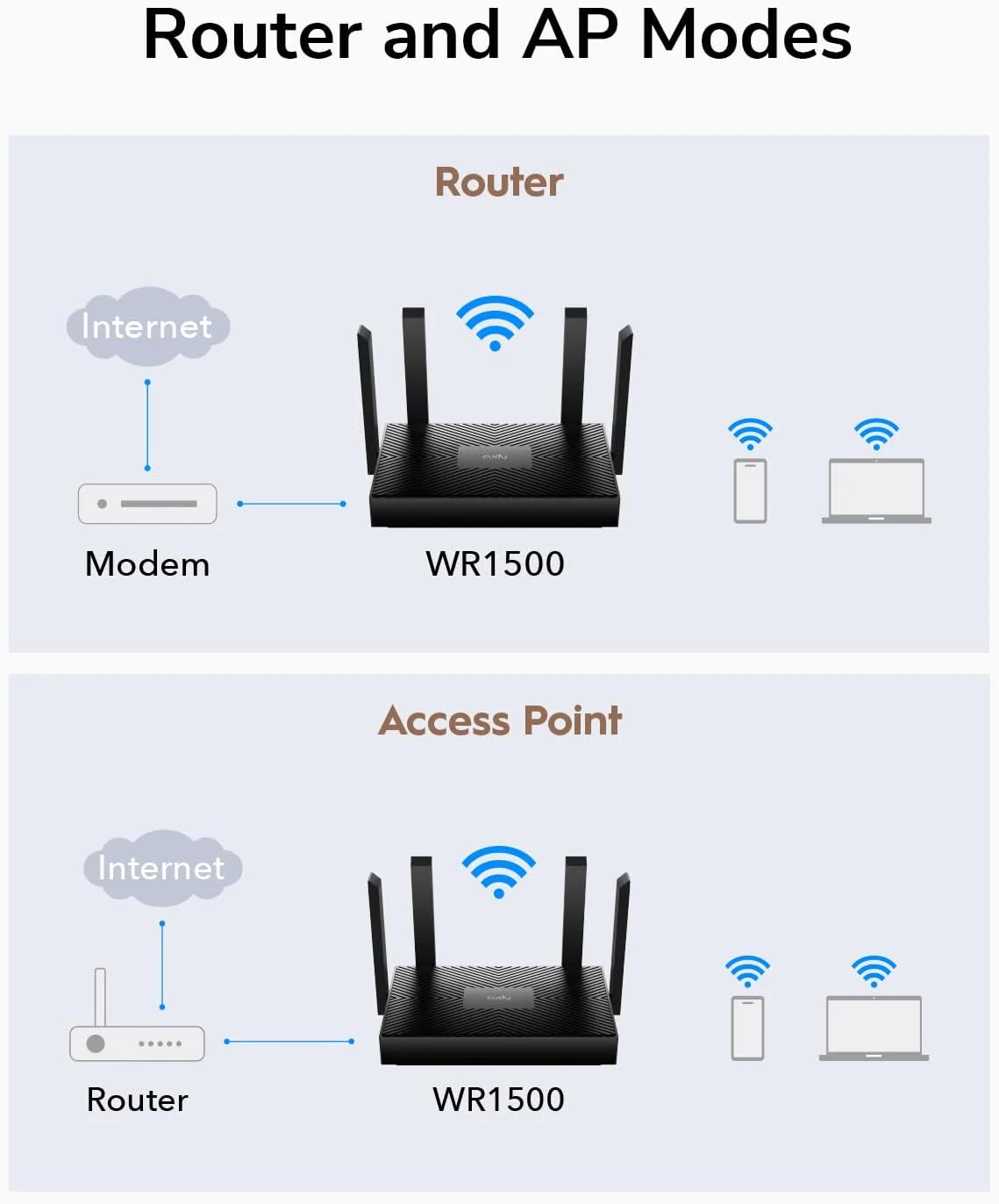 مودم روتر وای فای 6 دو بانده Cudy AX1500، روتر اینترنت 802.11ax، اکسس پوینت، 4 آنتن 5dBi، MU-MIMO، Beamforming، OFDMA، WPA3، WR1500 مودم روتر وای فای 6 دو بانده Cudy AX1500، روتر اینترنت 802.11ax، اکسس پوینت، 4 آنتن 5dBi، MU-MIMO، Beamforming، OFDMA، WPA3، WR1500