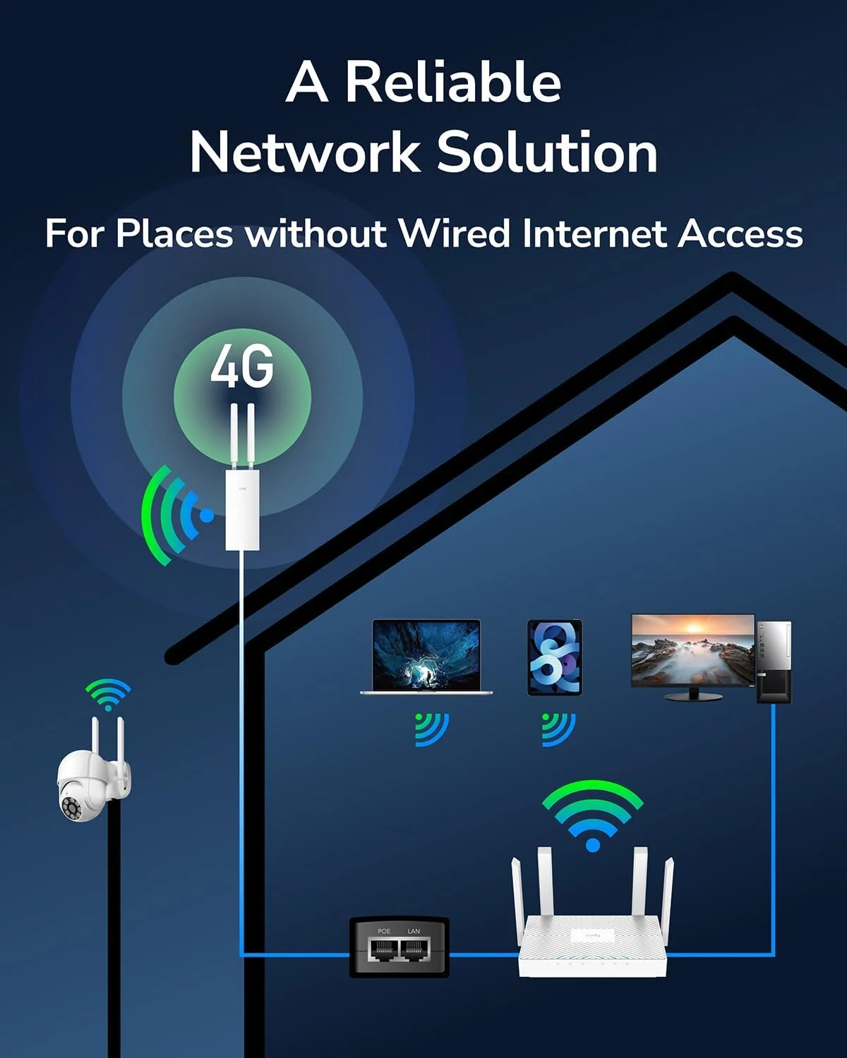 مودم روتر 4G LTE Cat 4 بیرونی آنلاک Cudy، AC1200، IP65، آنتن های جداشدنی، PoE غیرفعال، نصب روی میله یا دیوار، VPN، LT500 Outdoor