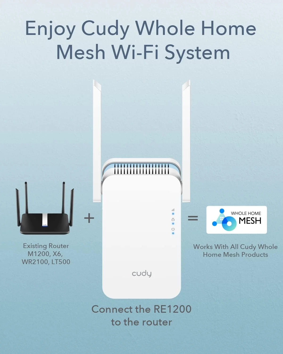 تقویت کننده وای فای مش AC1200 جدید Cudy، تا 1200 مگابیت در ثانیه، تقویت کننده دو بانده وای فای، 2.4 گیگاهرتز، 5 گیگاهرتز، برد بلند، حالت AP، WPS، RE1200