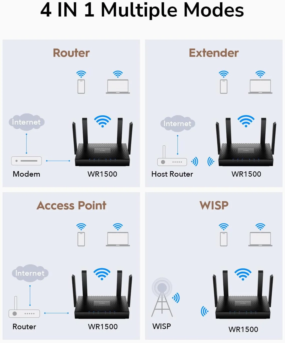 مودم روتر وای فای 6 دو بانده Cudy AX1500، روتر اینترنت 802.11ax، اکسس پوینت، 4 آنتن 5dBi، MU-MIMO، Beamforming، OFDMA، WPA3، WR1500 مودم روتر وای فای 6 دو بانده Cudy AX1500، روتر اینترنت 802.11ax، اکسس پوینت، 4 آنتن 5dBi، MU-MIMO، Beamforming، OFDMA، WPA3، WR1500