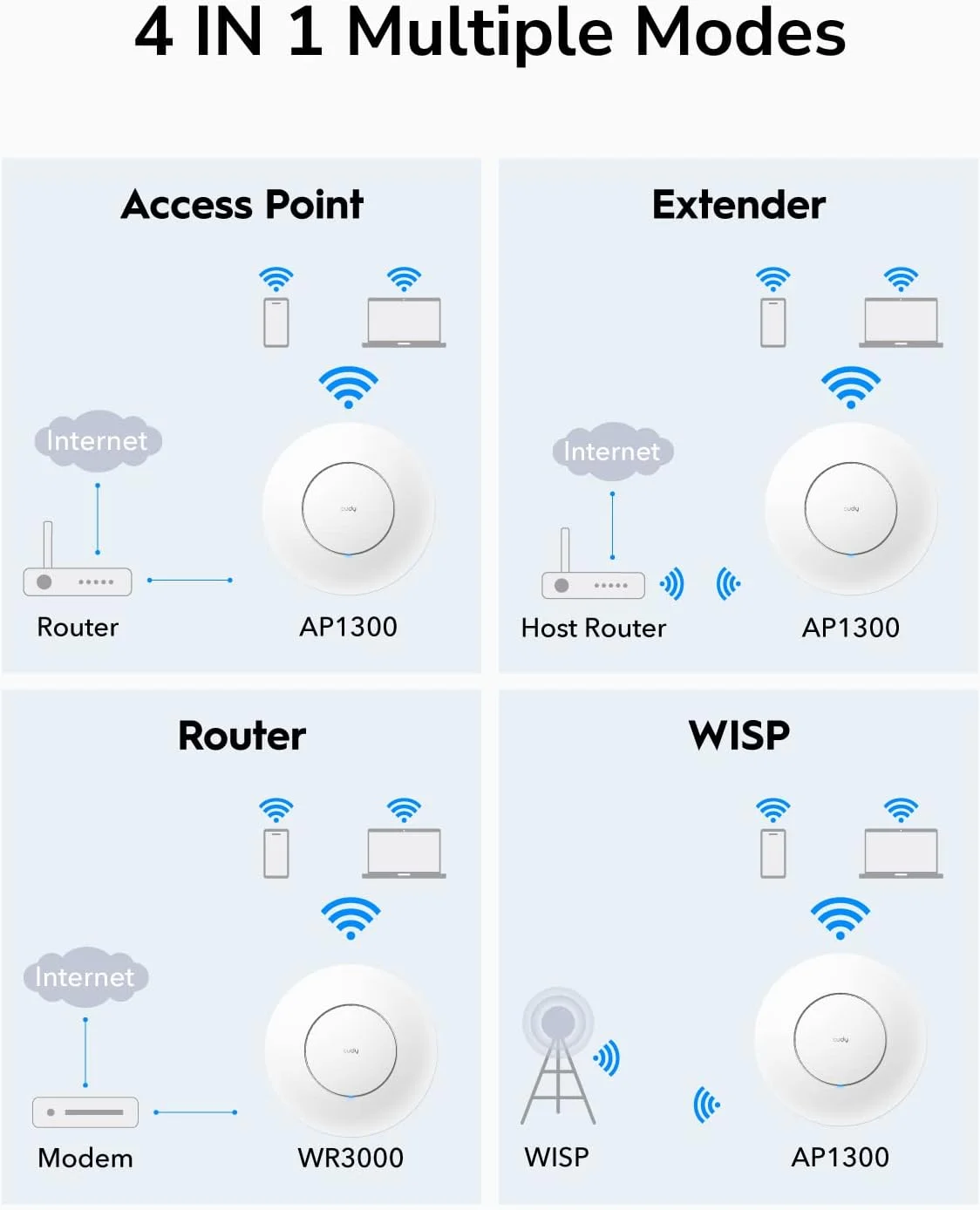 اکسس پوینت بی‌سیم گیگابیتی Cudy AC1200، گیگابیت RJ45، راهکار وای‌فای تجاری با پشتیبانی از Mesh، Beamforming، رومینگ یکپارچه، MU-MIMO، تغذیه از طریق PoE یا DC، آداپتور برق 12 ولت DC شامل، AP1300