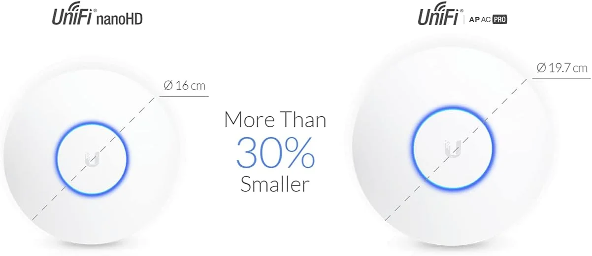 UbiQuiti UAP-NANOHD