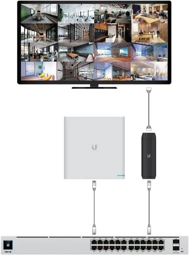 Ubiquiti UniFi HDMI Protect ViewPort