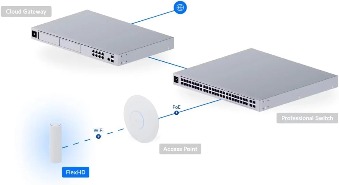 اکسس پوینت بی سیم PoE یوبیکیوتی FlexHD 802.11ac