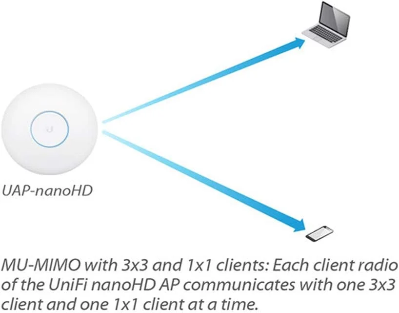 اکسس پوینت فشرده یوبی‌کوئیتی UniFi UAP-nanoHD 802.11ac Wave2 MU-MIMO (UAP-nanoHD)