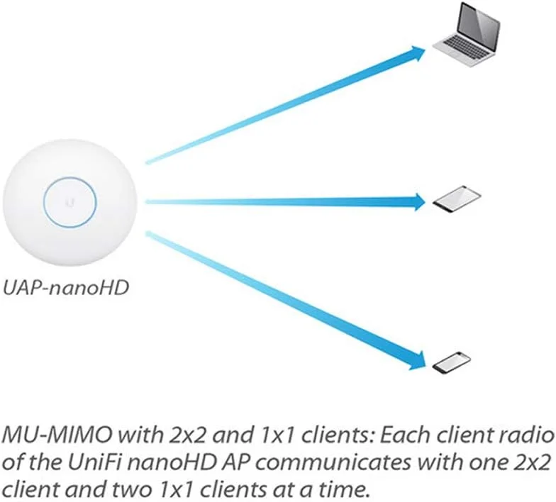 اکسس پوینت فشرده یوبی‌کوئیتی UniFi UAP-nanoHD 802.11ac Wave2 MU-MIMO (UAP-nanoHD)