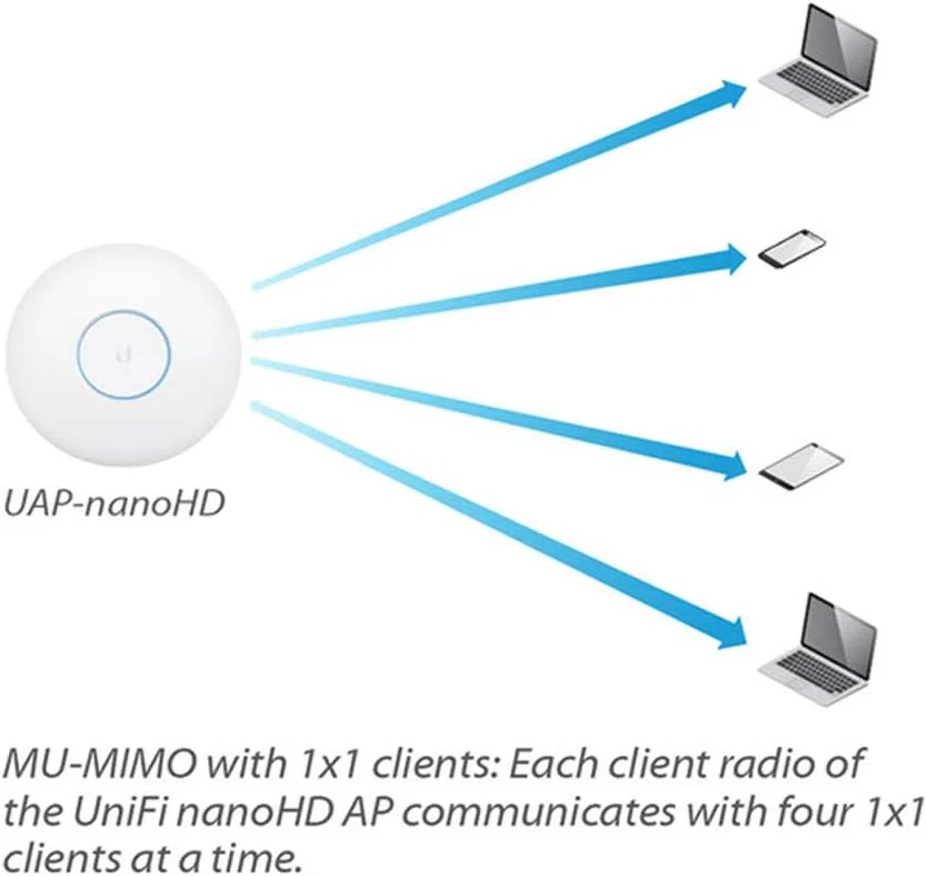 اکسس پوینت فشرده یوبی‌کوئیتی UniFi UAP-nanoHD 802.11ac Wave2 MU-MIMO (UAP-nanoHD)