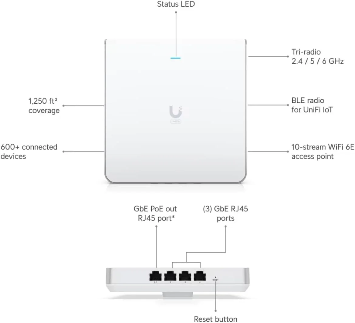 اکسس پوینت دیواری یونیفای 6 اینترپرایز یوبیکیوتی نتورکس [WiFi 6E (802.11ax), سه باندی، تا 10.2 گیگابیت در ثانیه]