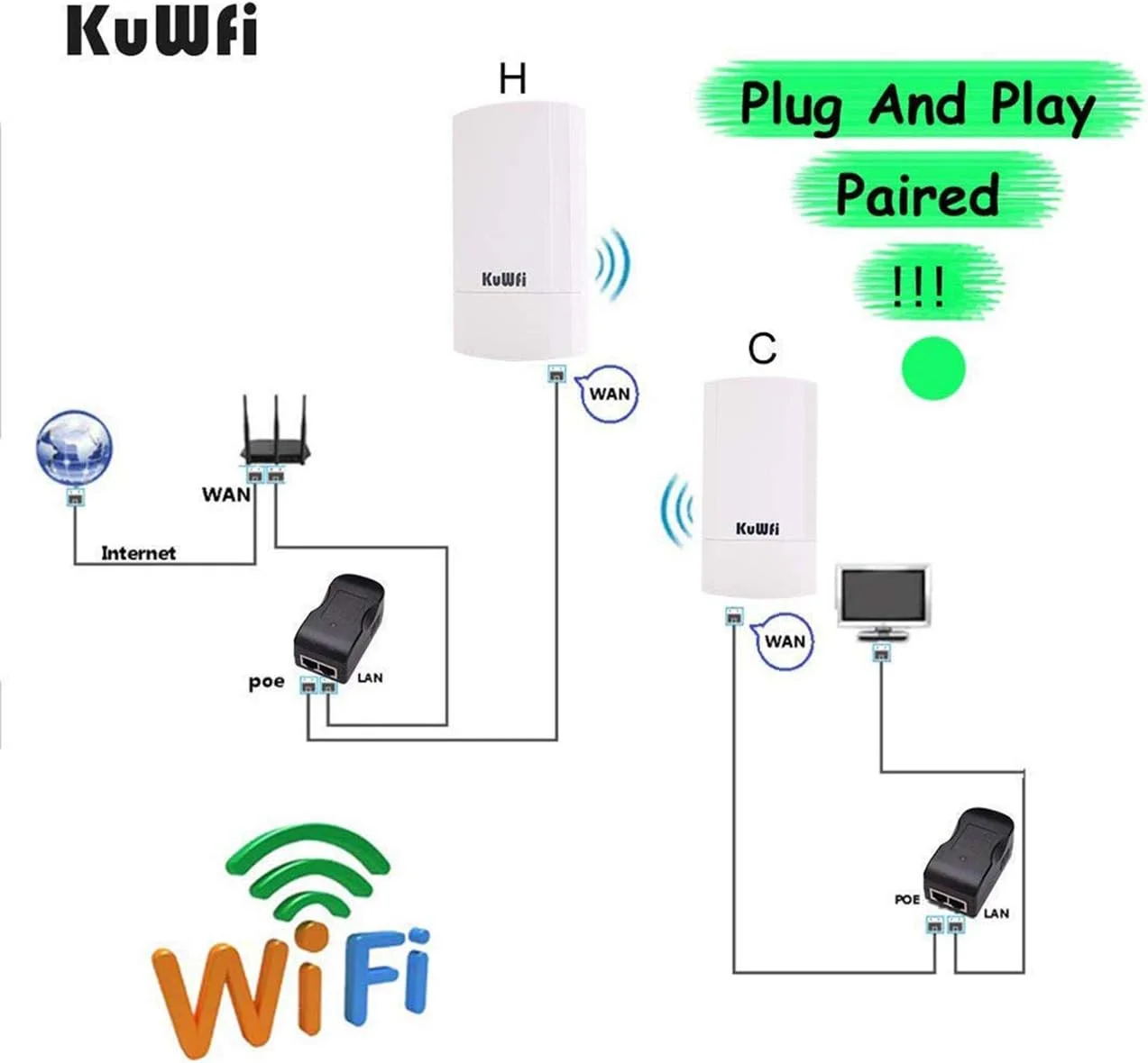 پل بیسیم بیرونی KuWFi، اکسس پوینت وایفای 2.4G 300Mbps با پشتیبانی از توسعهدهنده وایفای برد بلند 1 کیلومتری با آنتن MIMO با بهره بالا 12dBi برای دوربین مداربسته/دوربین پل بیسیم بیرونی KuWFi، اکسس پوینت وایفای 2.4G 300Mbps با پشتیبانی از توسعهدهنده وایفای برد بلند 1 کیلومتری با آنتن MIMO با بهره بالا 12dBi برای دوربین مداربسته/دوربین