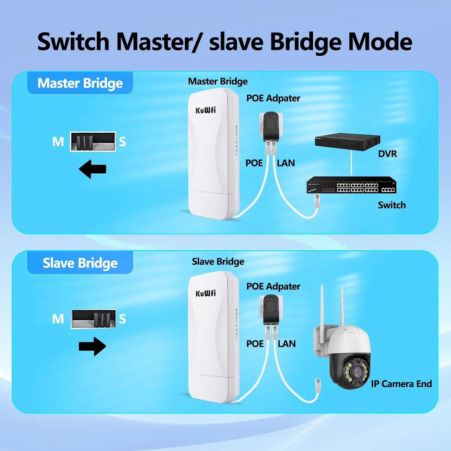 پل بیسیم گیگابیتی نقطه به نقطه KuWFi 5.8G 900Mbps پورتهای LAN 1Gbs برد بلند CPE گسترش شبکه بیرونی 3KM/1.86 مایل برای فروشگاه، انبار، مزرعه و اتصال دوربین مداربسته پل بیسیم گیگابیتی نقطه به نقطه KuWFi 5.8G 900Mbps پورتهای LAN 1Gbs برد بلند CPE گسترش شبکه بیرونی 3KM/1.86 مایل برای فروشگاه، انبار، مزرعه و اتصال دوربین مداربسته