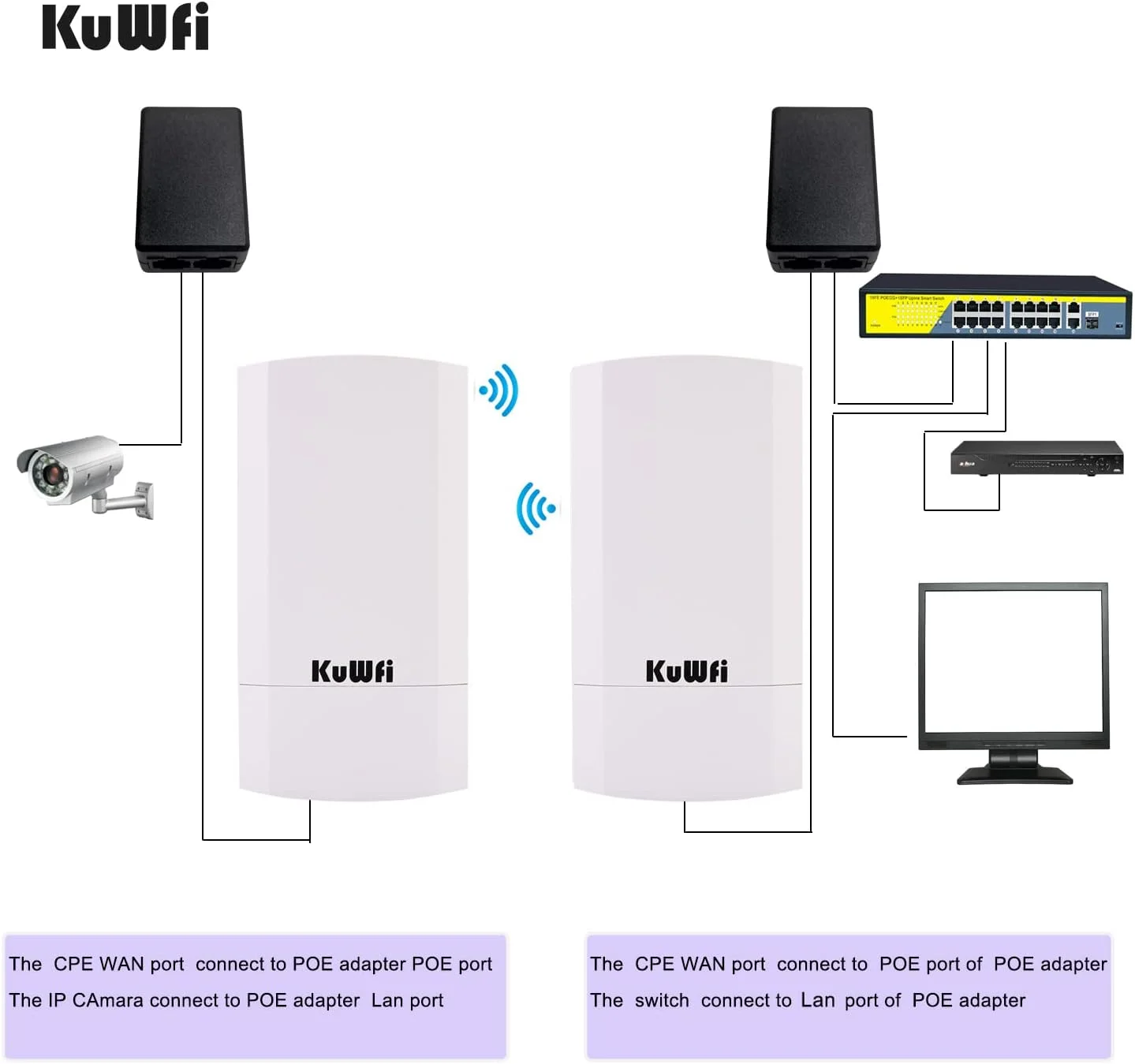 پل وایرلس برد بلند KuWFi نقطه به نقطه، اکسس پوینت 2.4G 300Mbps داخلی/خارجی (از قبل برنامه ریزی شده)