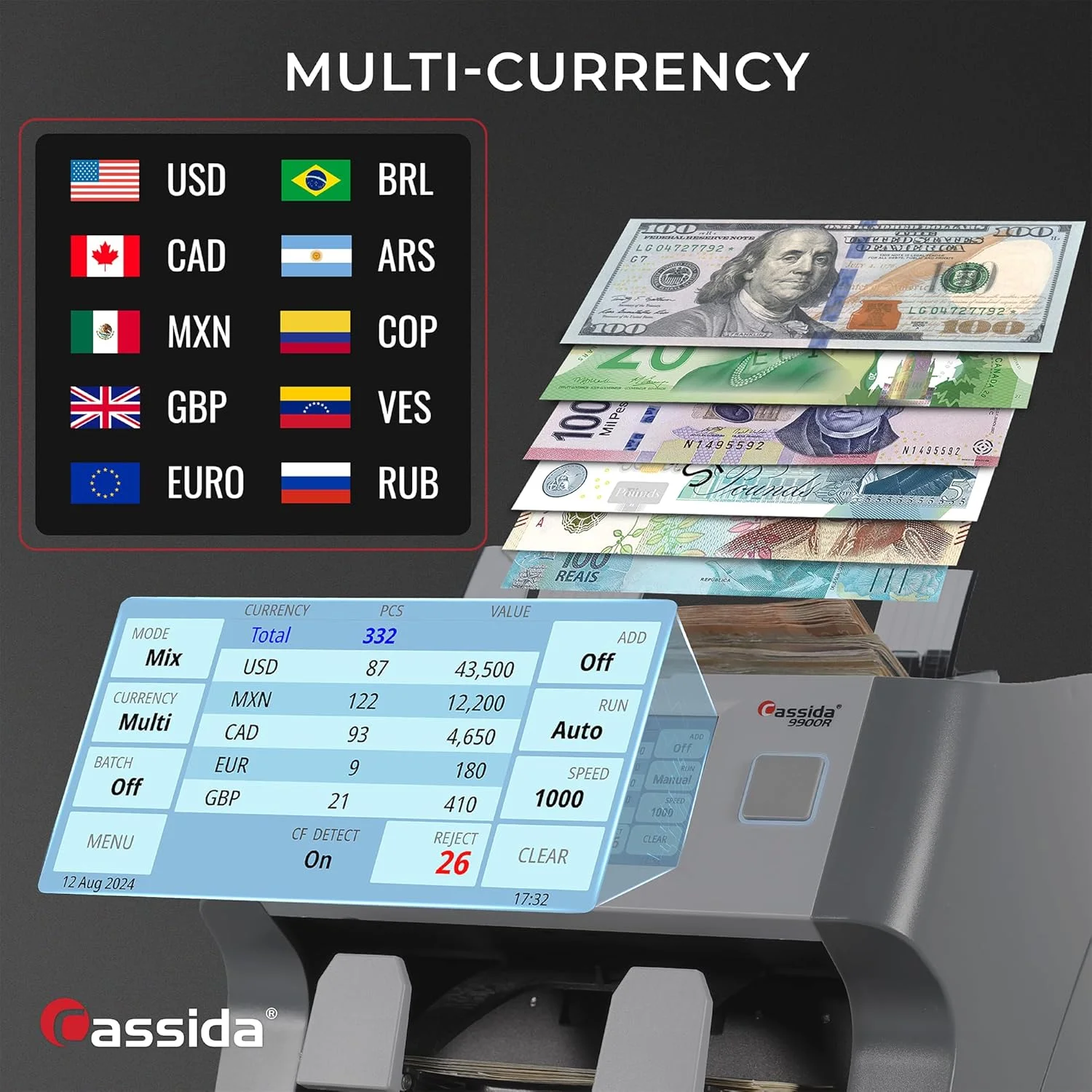 دستگاه شمارش پول دو جیبی پیشرفته Cassida 9900R V2، مناسب بانک، شمارشگر اسکناس مختلط، مرتبسازی اسکناس، شمارش ارزش، دارای قابلیت اتصال به چاپگر، 2 CIS، تشخیص اسکناس تقلبی با UV/MG، IR/IT به همراه چاپگر داخلی دستگاه شمارش پول دو جیبی پیشرفته Cassida 9900R V2، مناسب بانک، شمارشگر اسکناس مختلط، مرتبسازی اسکناس، شمارش ارزش، دارای قابلیت اتصال به چاپگر، 2 CIS، تشخیص اسکناس تقلبی با UV/MG، IR/IT به همراه چاپگر داخلی