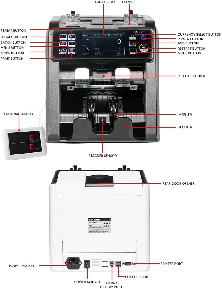 دستگاه شمارش پول CRONY مدل Bank Money Counting Machine - AL-950 2CIS/UV/MG/IR تشخیص خودکار اسکناس چند ارزی شمارنده سرعت بالا تشخیص اسکناس جعلی و آسیب دیده شمارش بدون توقف با پاکت رد دستگاه شمارش پول CRONY مدل Bank Money Counting Machine - AL-950 2CIS/UV/MG/IR تشخیص خودکار اسکناس چند ارزی شمارنده سرعت بالا تشخیص اسکناس جعلی و آسیب دیده شمارش بدون توقف با پاکت رد