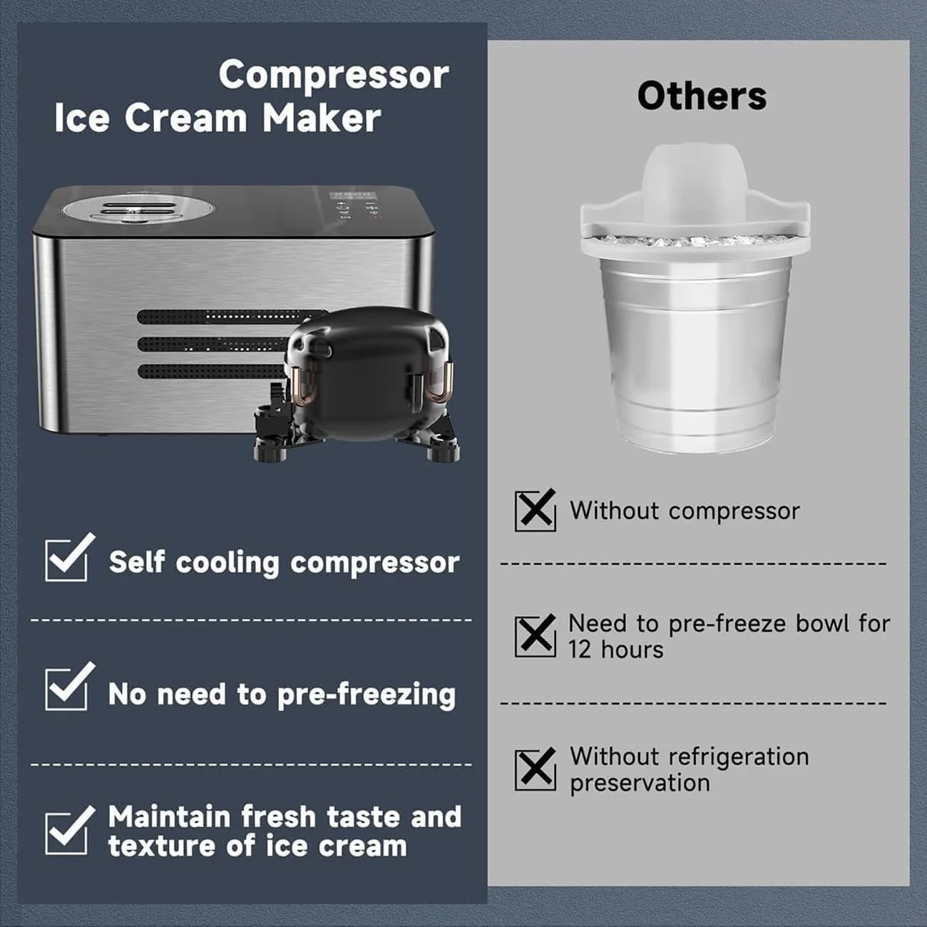 دستگاه بستنی ساز اتوماتیک GHRERTX با کمپرسور، بستنی ساز 1.5 لیتری خانگی با نمایشگر LCD، دستگاه بستنی ساز کمپرسوری، دستگاه خنک کننده برای کودکان، خانه، تعطیلات دستگاه بستنی ساز اتوماتیک GHRERTX با کمپرسور، بستنی ساز 1.5 لیتری خانگی با نمایشگر LCD، دستگاه بستنی ساز کمپرسوری، دستگاه خنک کننده برای کودکان، خانه، تعطیلات