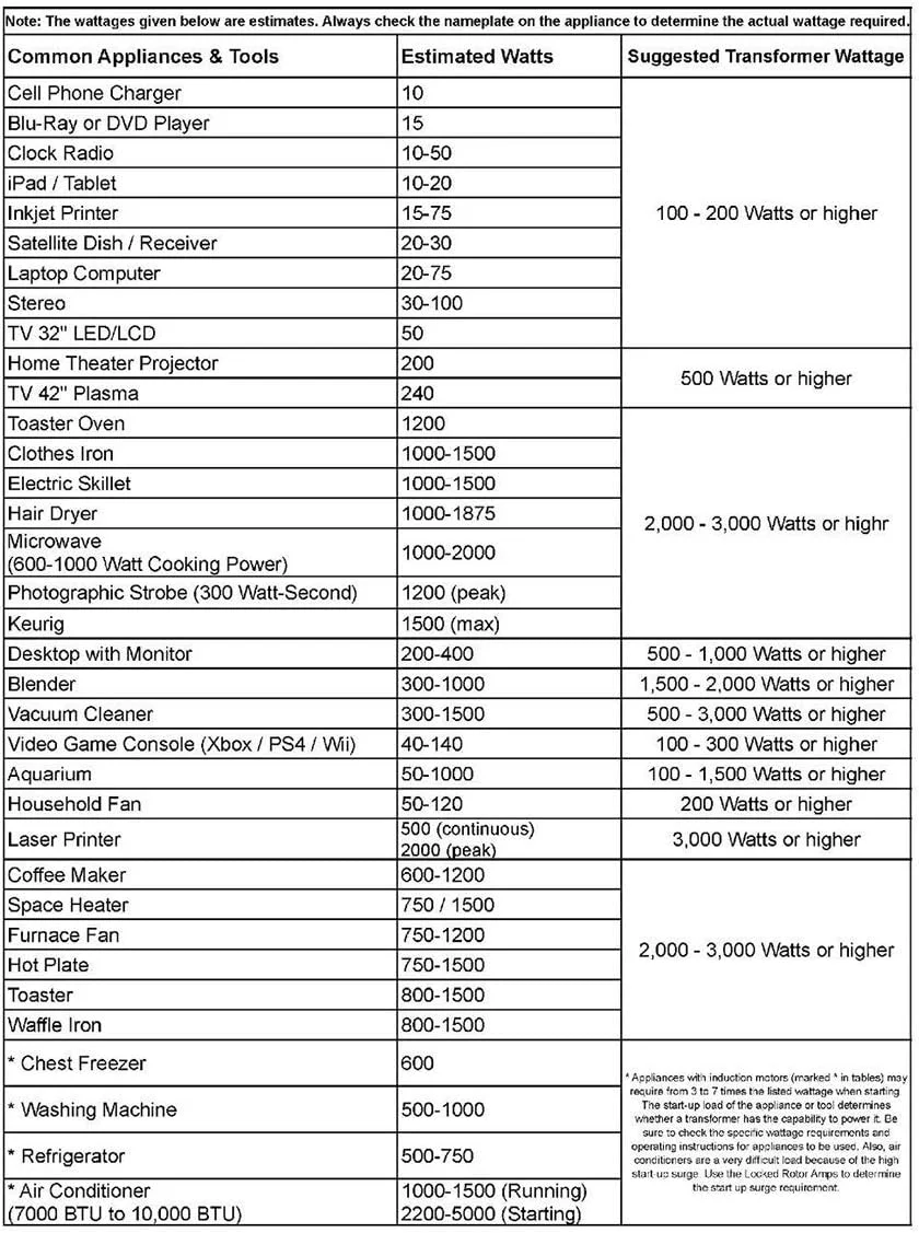 مبدل ولتاژ 3000 وات ST-Pro اتوماتیک افزاینده و کاهنده، مبدل AC سنگین 110/220 ولت با پریزهای استاندارد US، جهانی، Schuko AC و پورت USB DC 5V از Goldsource [3 سال گارانتی]