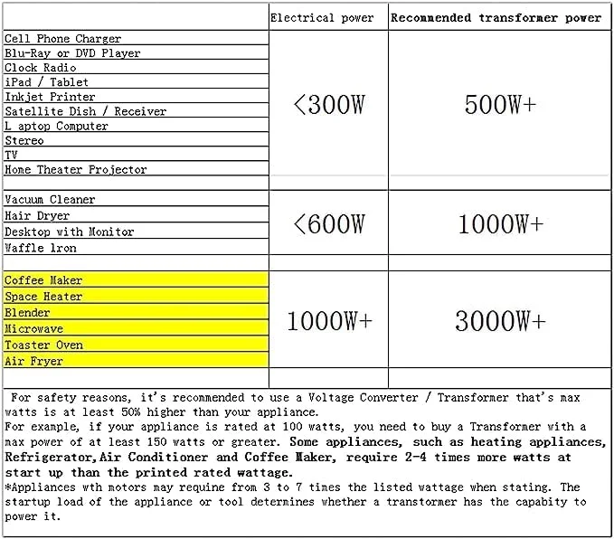 مبدل ولتاژ حداکثر 500 وات Moha - مبدل برق کاهنده ولتاژ سنگین AC 220V به AC 110V