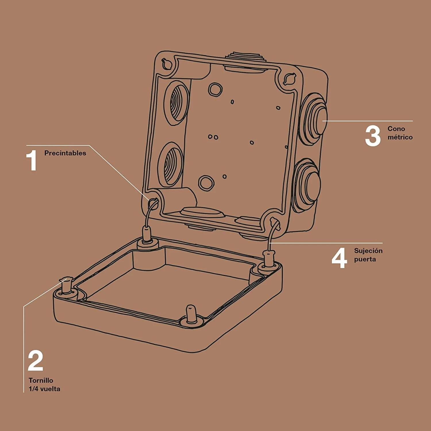 جعبه تقسیم برق SENRISE، جعبه ابزار الکتریکی ضد آب IP55، جعبه پروژه سوراخ دار (1 عدد - 50x50 میلی متر)