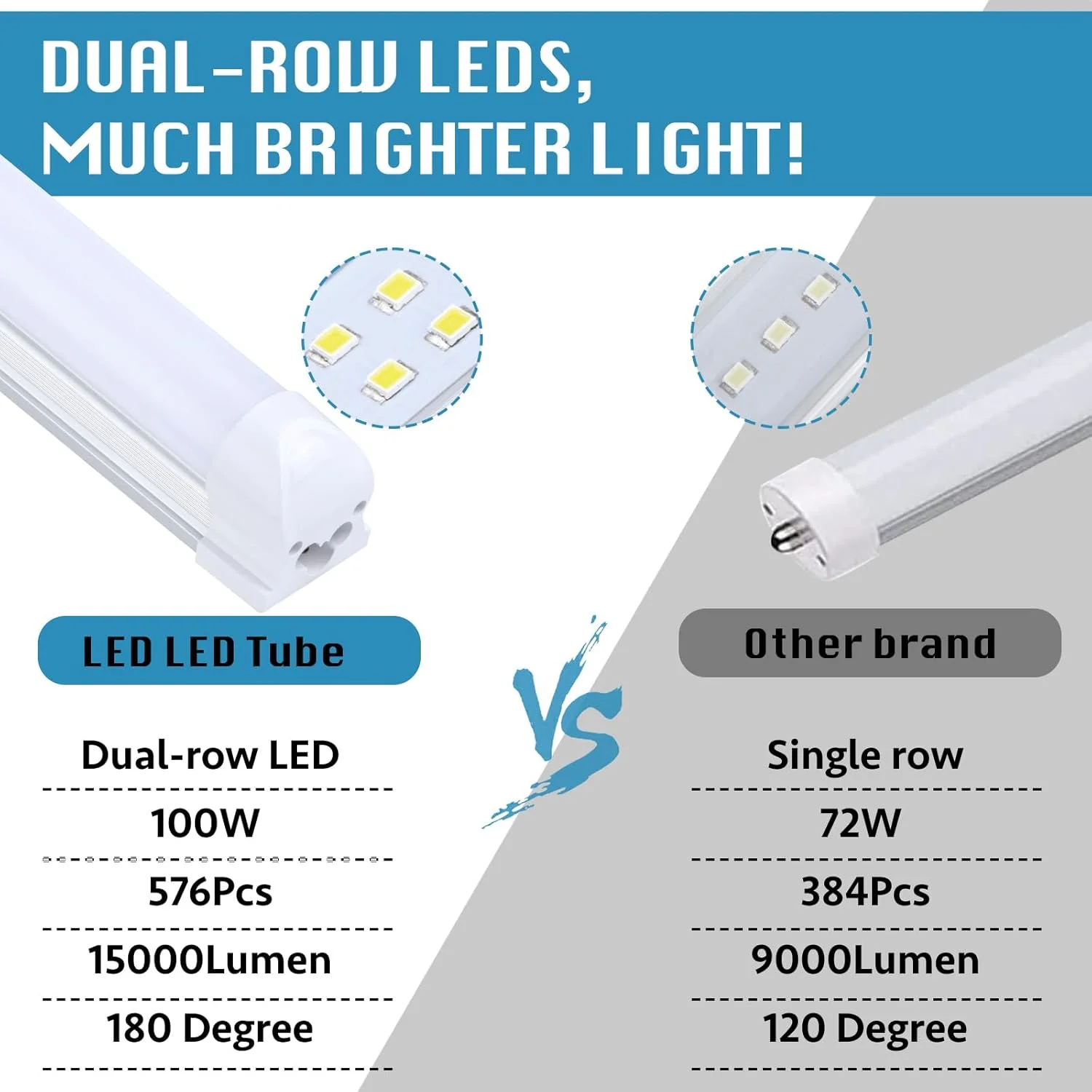 (بسته 12 عددی) چراغ کارگاهی LED 8 فوتی، فوق العاده روشن 100 وات 6000K سفید سرد 15000LM، چراغ های LED 8 فوتی، شکل تخت 2 ردیفه 96 اینچی، چراغ های کارگاهی LED، چراغ های لوله ای LED T8 قابل اتصال برای انبار گاراژ (بسته 12 عددی) چراغ کارگاهی LED 8 فوتی، فوق العاده روشن 100 وات 6000K سفید سرد 15000LM، چراغ های LED 8 فوتی، شکل تخت 2 ردیفه 96 اینچی، چراغ های کارگاهی LED، چراغ های لوله ای LED T8 قابل اتصال برای انبار گاراژ