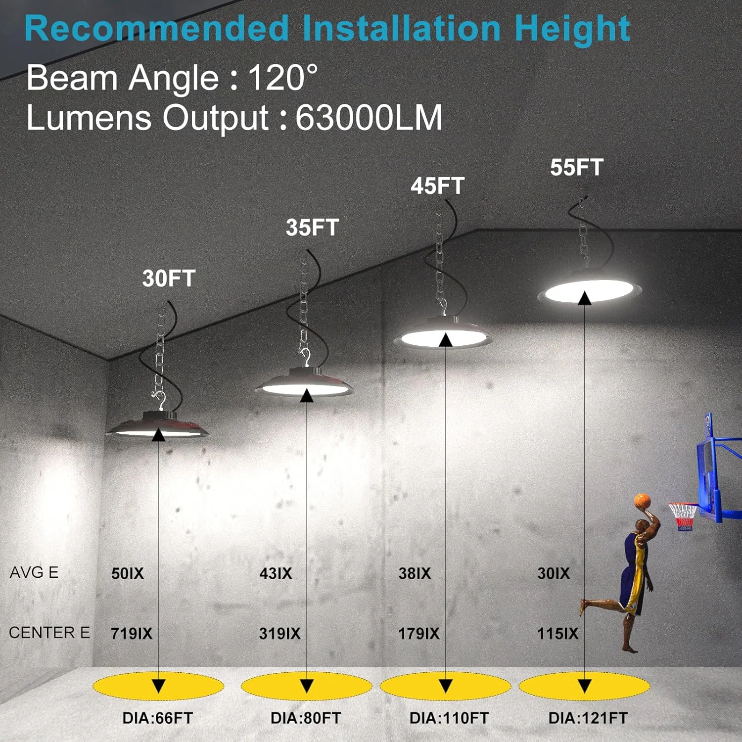 لایت دات - بسته 4 عددی چراغ سوله ای LED 250 وات 35000 لومن (معادل 1000 وات MH/HPS)، روشنایی تجاری سوله ای، AC100-277V 5000K، چراغ سوله ای LED UFO با نور روز با دوشاخه آمریکایی برای گاراژ/انبار لایت دات - بسته 4 عددی چراغ سوله ای LED 250 وات 35000 لومن (معادل 1000 وات MH/HPS)، روشنایی تجاری سوله ای، AC100-277V 5000K، چراغ سوله ای LED UFO با نور روز با دوشاخه آمریکایی برای گاراژ/انبار
