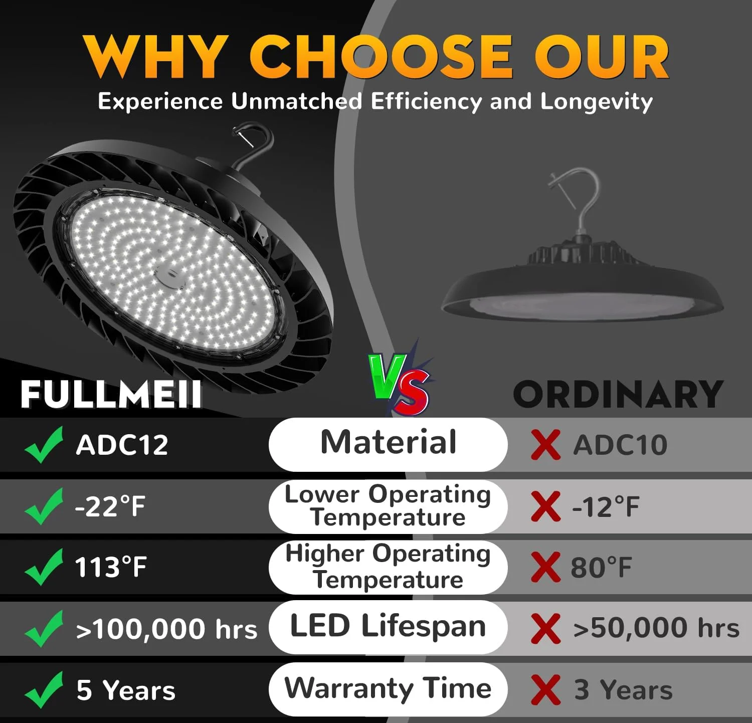 چراغ سوله ای LED مدل UFO با توان 200 وات، بسته 6 عددی، چراغ سوله ای LED با نور 30000 لومن (150 لومن بر وات)، قابلیت دیم شدن 1-10 ولت، کابل 5 فوتی با دوشاخه، قلاب آویز، طناب ایمنی، دارای گواهینامه ETL برای کارخانه، انبار و کارگاه