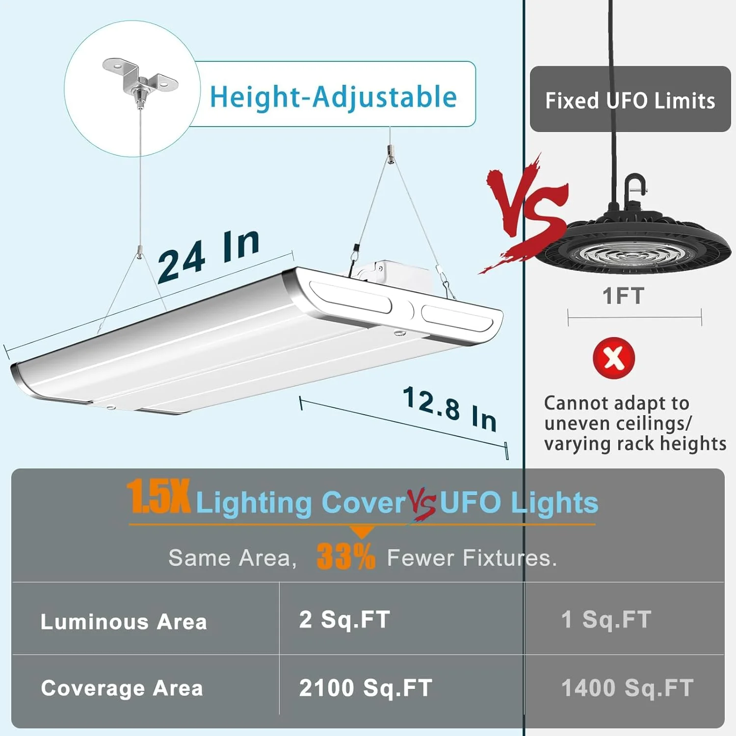 چراغ سوله ای LED دو فوتی، 150 وات 21500 لومن [معادل 600 وات MH/HPS] 5000K چراغ آویز خطی برای انبار، بسته 6 عددی