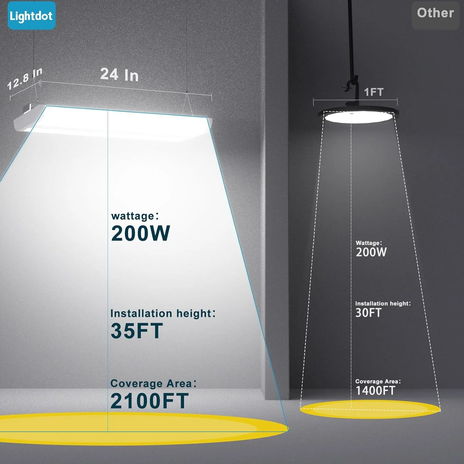 چراغ سوله ای LED دو فوتی، 150 وات 21500 لومن [معادل 600 وات MH/HPS] 5000K چراغ آویز خطی برای انبار، بسته 6 عددی