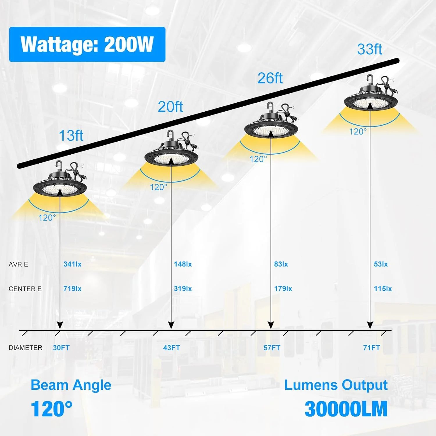 چراغ سوله ای LED گلاتول G GJIA فوق العاده روشن و دیمر پذیر AC100-277V 200W 30000LM 5000K دارای لیست DLC/ETL با سیم 6 فوتی و دوشاخه آمریکایی، مناسب برای انبار و کارگاه (بسته 4 عددی) چراغ سوله ای LED گلاتول G GJIA فوق العاده روشن و دیمر پذیر AC100-277V 200W 30000LM 5000K دارای لیست DLC/ETL با سیم 6 فوتی و دوشاخه آمریکایی، مناسب برای انبار و کارگاه (بسته 4 عددی)