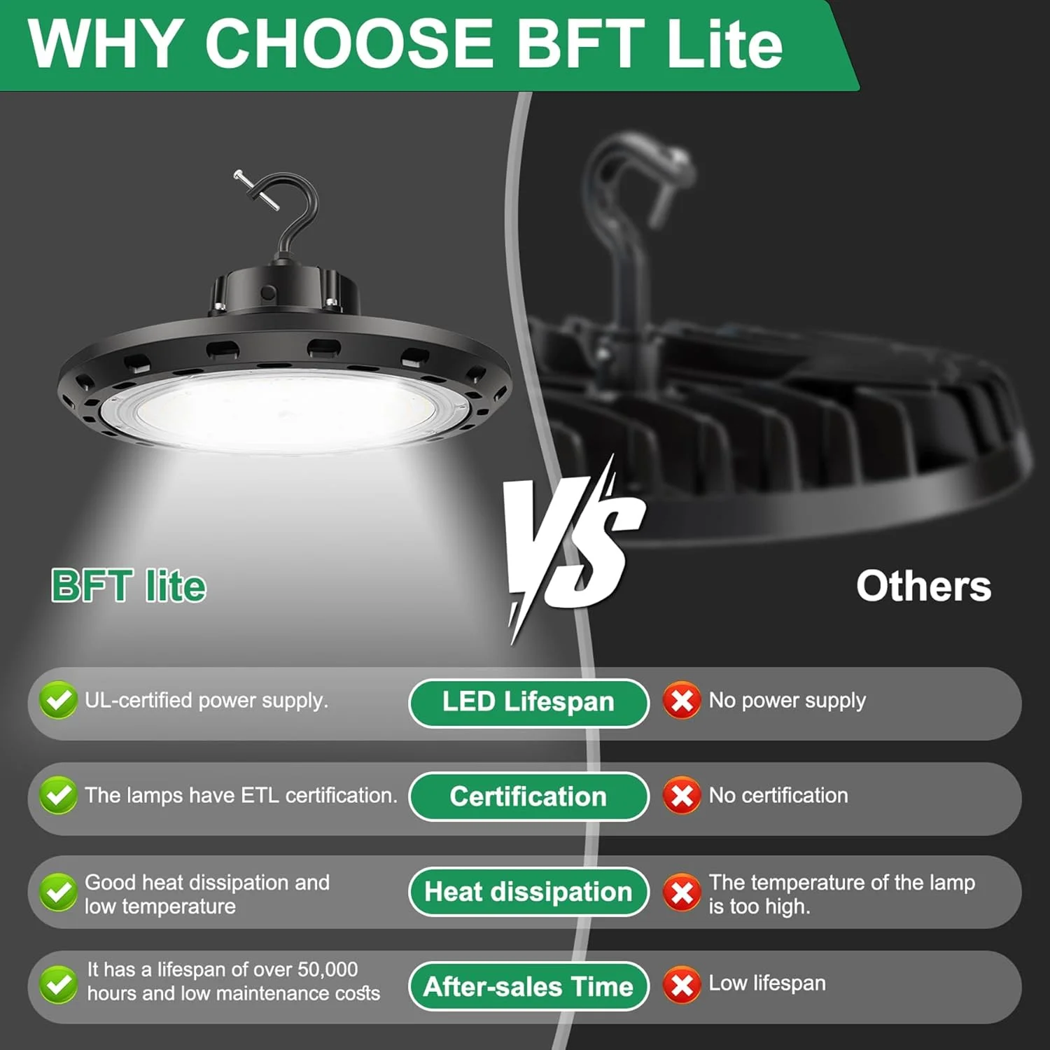 چراغ سوله ای LED مدل BFT UFO با توان 300 وات، 45000 لومن، 5000 کلوین، دیمر پذیر (0-10 ولت) با دوشاخه 5 فوتی آمریکایی - چراغ های LED تجاری سوله ای برای گاراژ، باشگاه، کارخانه و روشنایی انبار با ارتفاع کم چراغ سوله ای LED مدل BFT UFO با توان 300 وات، 45000 لومن، 5000 کلوین، دیمر پذیر (0-10 ولت) با دوشاخه 5 فوتی آمریکایی - چراغ های LED تجاری سوله ای برای گاراژ، باشگاه، کارخانه و روشنایی انبار با ارتفاع کم