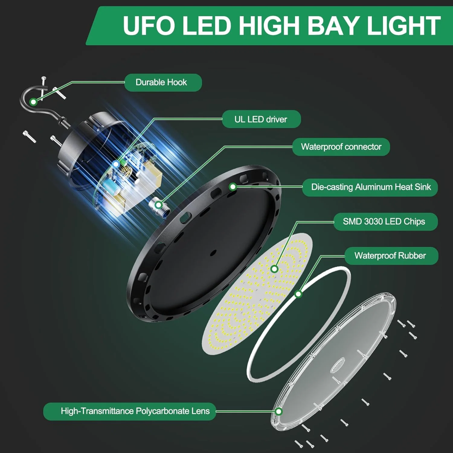 چراغ سوله ای LED مدل BFT UFO با توان 300 وات، 45000 لومن، 5000 کلوین، دیمر پذیر (0-10 ولت) با دوشاخه 5 فوتی آمریکایی - چراغ های LED تجاری سوله ای برای گاراژ، باشگاه، کارخانه و روشنایی انبار با ارتفاع کم چراغ سوله ای LED مدل BFT UFO با توان 300 وات، 45000 لومن، 5000 کلوین، دیمر پذیر (0-10 ولت) با دوشاخه 5 فوتی آمریکایی - چراغ های LED تجاری سوله ای برای گاراژ، باشگاه، کارخانه و روشنایی انبار با ارتفاع کم