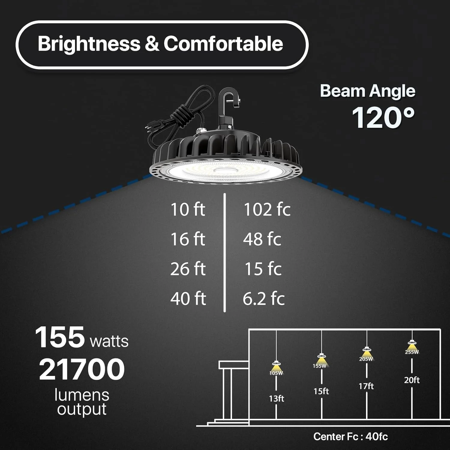 چراغ های LED سوله ای هایپرلایت 155 وات 140 لومن/وات، چراغ سوله ای LED UFO با دوشاخه آمریکایی، غیر دیمر، نور روز 5000K دارای لیست ETL، چراغ های کارگاهی LED سوله ای برای کارگاه گاراژ انبار 2 عددی چراغ های LED سوله ای هایپرلایت 155 وات 140 لومن/وات، چراغ سوله ای LED UFO با دوشاخه آمریکایی، غیر دیمر، نور روز 5000K دارای لیست ETL، چراغ های کارگاهی LED سوله ای برای کارگاه گاراژ انبار 2 عددی