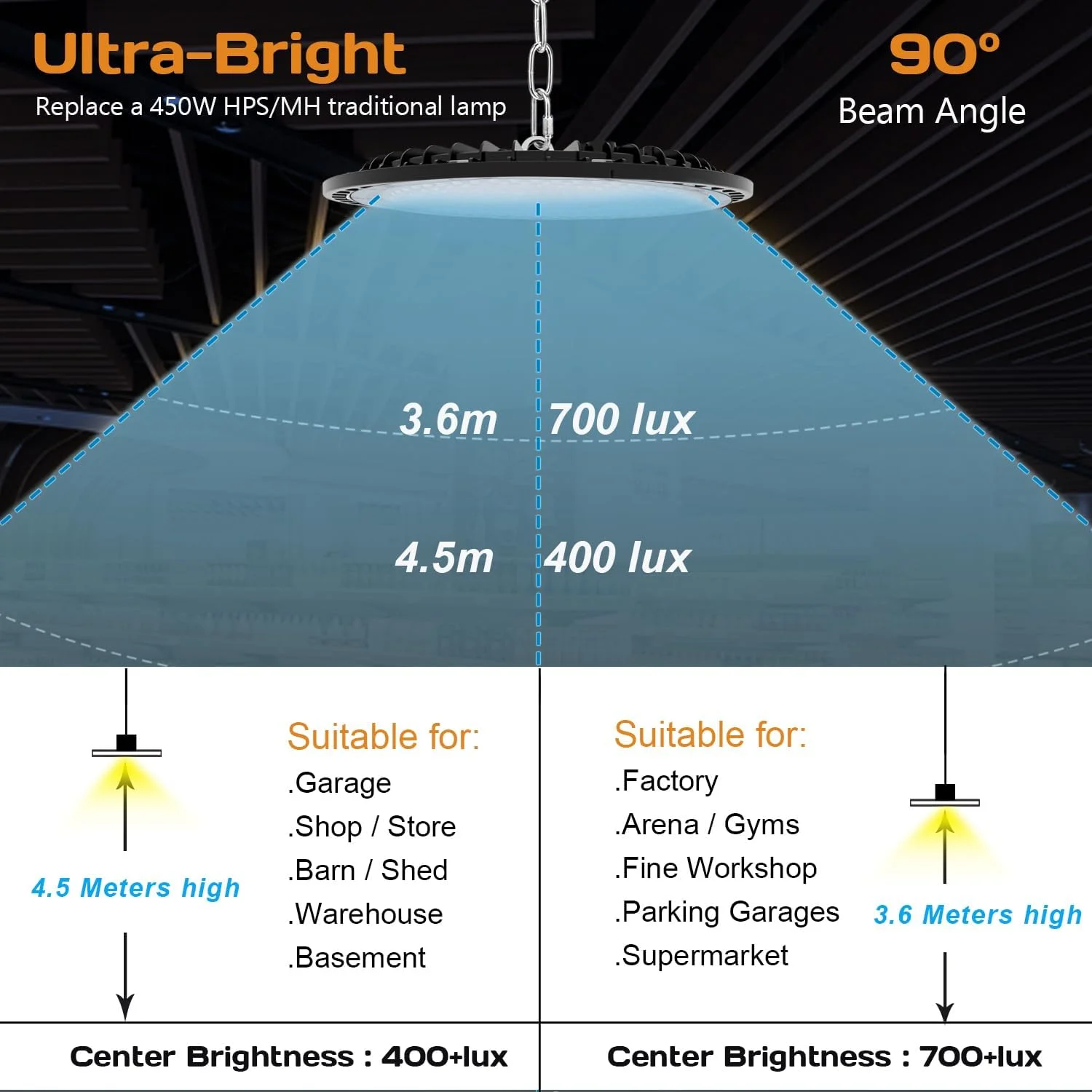 چراغ سوله ای LED صنعتی یو اف او آیسکو مدل KN 150W، چراغ سقفی LED برای گاراژ، روشنایی کارگاه، 21000 لومن/6000 کلوین/ضد آب، چراغ های قدرتمند برای مغازه ها، گاراژ، انبار، زیرزمین، اتاق زیر شیروانی، سالن ورزشی چراغ سوله ای LED صنعتی یو اف او آیسکو مدل KN 150W، چراغ سقفی LED برای گاراژ، روشنایی کارگاه، 21000 لومن/6000 کلوین/ضد آب، چراغ های قدرتمند برای مغازه ها، گاراژ، انبار، زیرزمین، اتاق زیر شیروانی، سالن ورزشی
