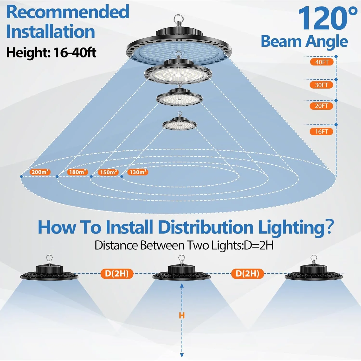 چراغ صنعتی LED مدل UFO تاپائوباب 200 وات، روشنایی کارگاهی گاراژ LED با 20000 لومن به همراه زنجیر فلزی 30 سانتی متری، درایور، 6500 کلوین IP65، چراغ سقفی صنعتی گاراژ برای انبارها و کارخانه ها (تک عددی) چراغ صنعتی LED مدل UFO تاپائوباب 200 وات، روشنایی کارگاهی گاراژ LED با 20000 لومن به همراه زنجیر فلزی 30 سانتی متری، درایور، 6500 کلوین IP65، چراغ سقفی صنعتی گاراژ برای انبارها و کارخانه ها (تک عددی)