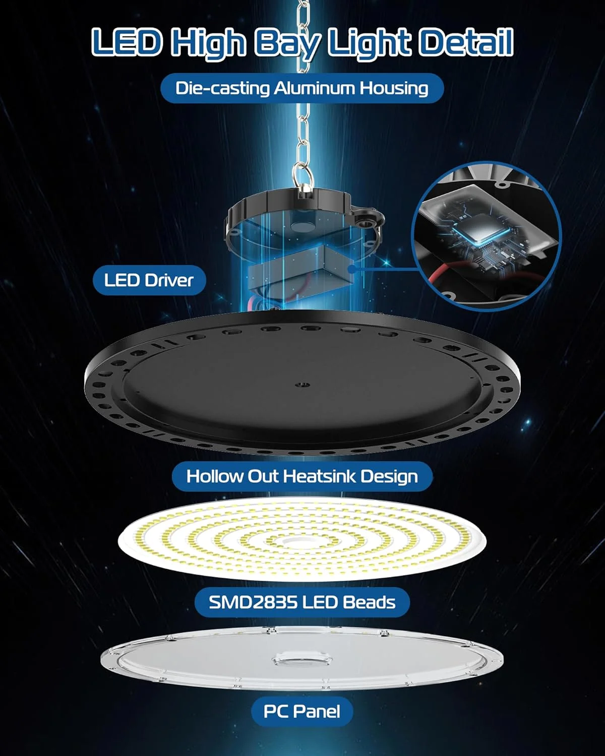 پروژکتور ال ای دی UFO هپی لومی 100 وات، 2 عدد 10000 لومن، نورافکن صنعتی LED کارگاهی، 6500 کلوین سفید سرد، چراغ سقفی ضد آب IP65 برای گاراژ، کارگاه، انبار، سالن ورزشی، زیرزمین پروژکتور ال ای دی UFO هپی لومی 100 وات، 2 عدد 10000 لومن، نورافکن صنعتی LED کارگاهی، 6500 کلوین سفید سرد، چراغ سقفی ضد آب IP65 برای گاراژ، کارگاه، انبار، سالن ورزشی، زیرزمین