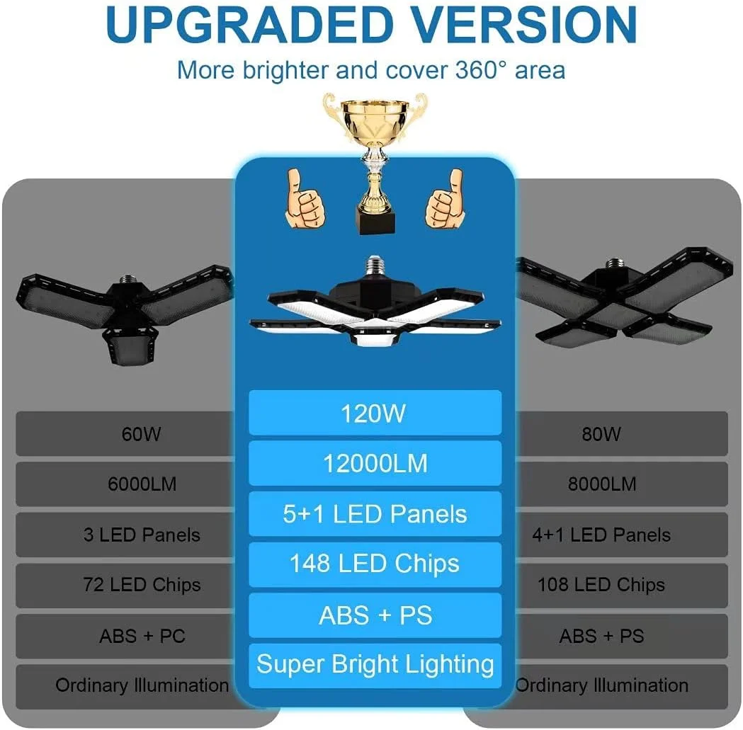 چراغ گاراژ LED CREATESTAR، 120 وات 6500K با 5 پنل قابل تنظیم، چراغ سقفی LED تغییر شکل پذیر با پایه پیچی E26/E27، چراغ های کارگاهی LED برای گاراژ، انبار، کارگاه (120W-1PC) چراغ گاراژ LED CREATESTAR، 120 وات 6500K با 5 پنل قابل تنظیم، چراغ سقفی LED تغییر شکل پذیر با پایه پیچی E26/E27، چراغ های کارگاهی LED برای گاراژ، انبار، کارگاه (120W-1PC)