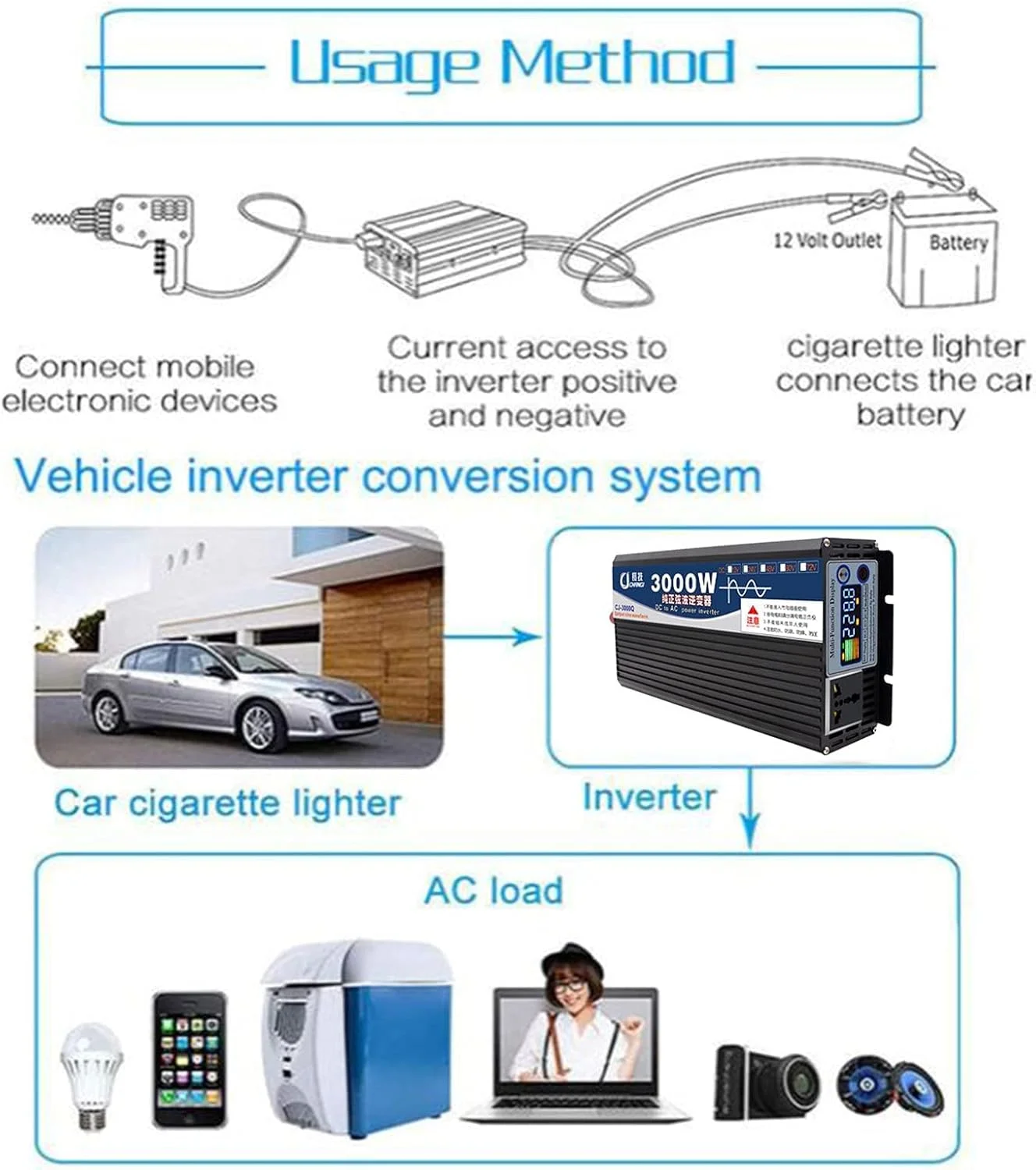 اینورتر موج سینوسی خالص SGSG با توان 3000W/4000W/5000W، تبدیل DC 12V/24V به AC 110V/220V با پورت های USB، مناسب برای فریزر، ماشین لباسشویی، مایکروویو، پمپ آب، اجاق گاز القایی، ابزار برقی، 5000W-48 اینورتر موج سینوسی خالص SGSG با توان 3000W/4000W/5000W، تبدیل DC 12V/24V به AC 110V/220V با پورت های USB، مناسب برای فریزر، ماشین لباسشویی، مایکروویو، پمپ آب، اجاق گاز القایی، ابزار برقی، 5000W-48
