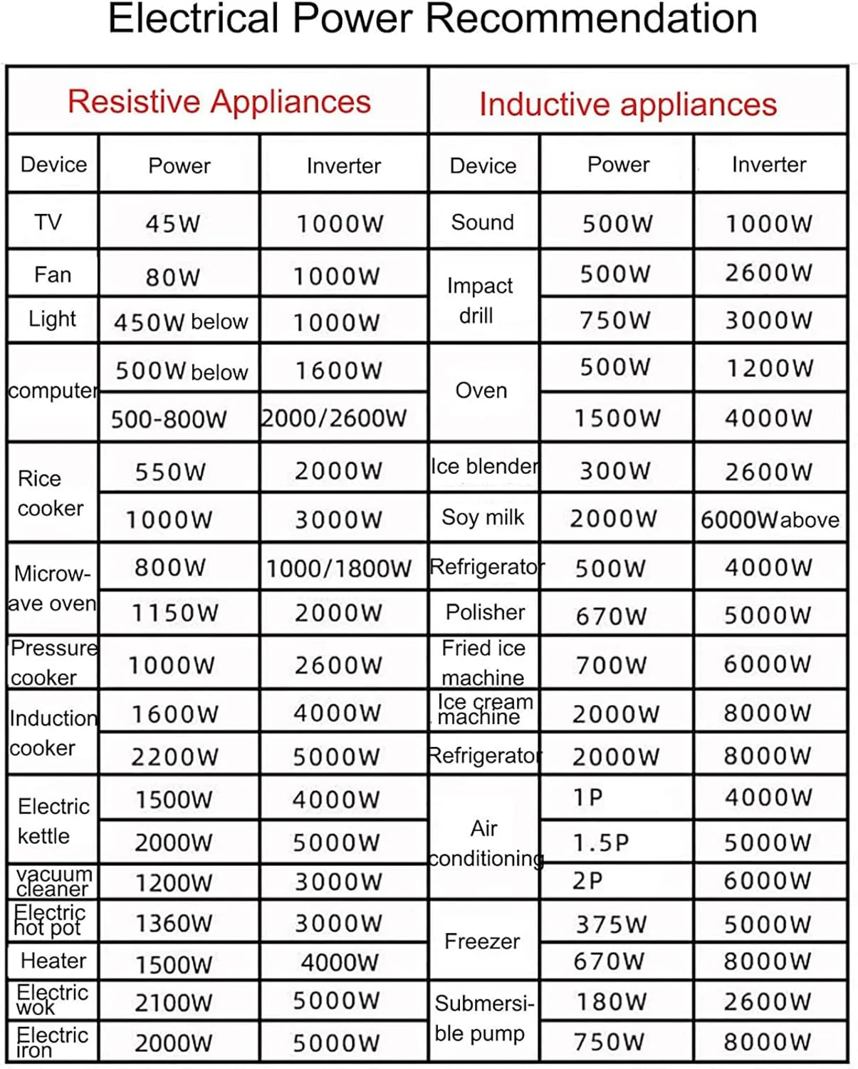 اینورتر موج سینوسی خالص با توان بالا، مبدل برق خودرو الکتریکی RV، 5000W/6000W/8000W، 12V/24V/48V/60V، 8 نوع حفاظت ایمنی، LCD هوشمند، 5000W-48V اینورتر موج سینوسی خالص با توان بالا، مبدل برق خودرو الکتریکی RV، 5000W/6000W/8000W، 12V/24V/48V/60V، 8 نوع حفاظت ایمنی، LCD هوشمند، 5000W-48V