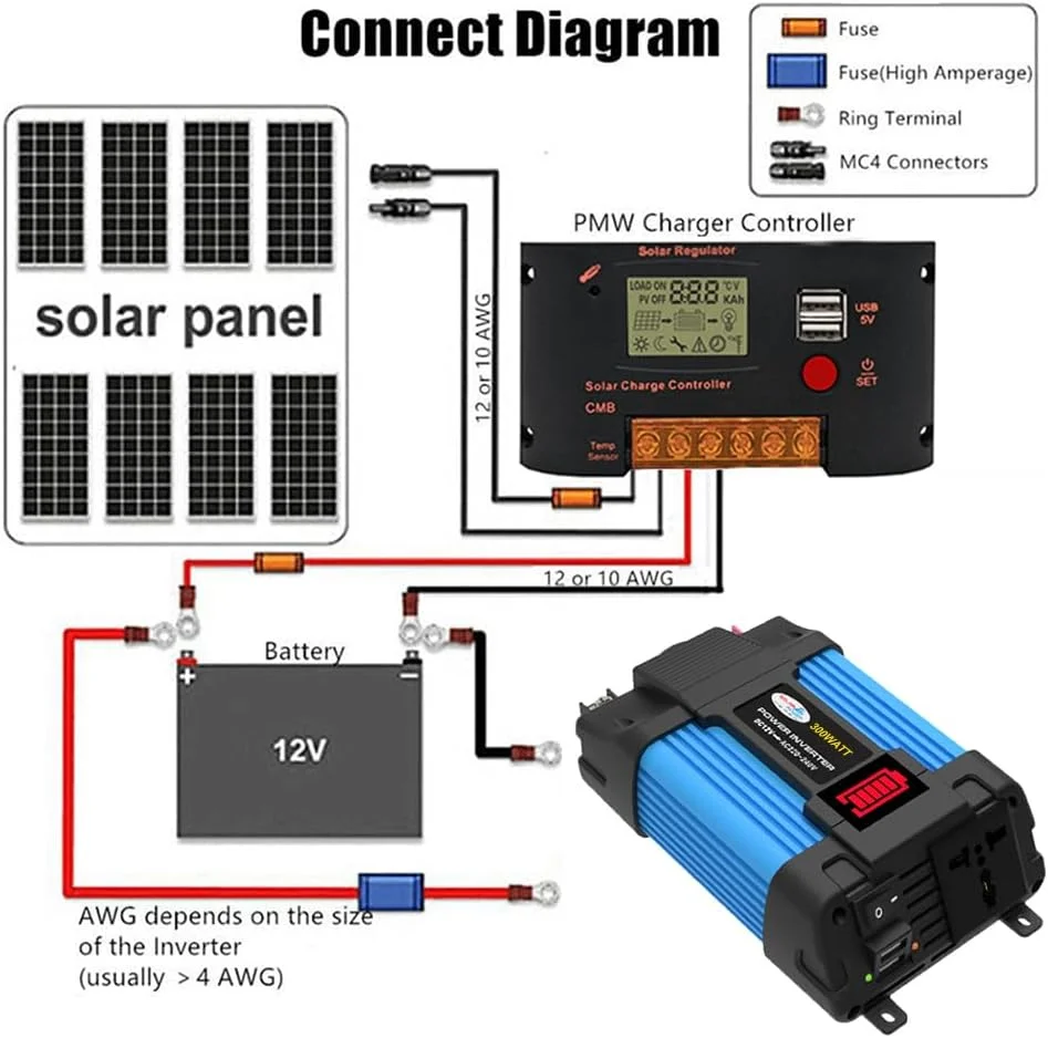 اینورتر موج سینوسی اصلاح شده Fawoonu 300W، مبدل برق خودرو به AC 220V با پنل خورشیدی 18 واتی و کنترلر شارژ خورشیدی 30 آمپری مناسب برای تلفن های همراه، کامپیوترها و لپ تاپ