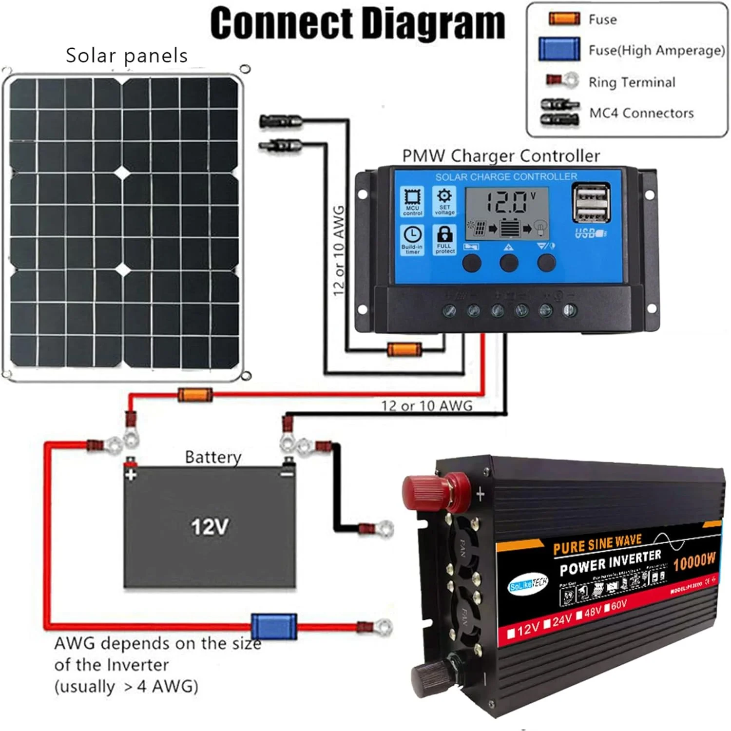اینورتر موج سینوسی خالص UPIKIT 10000W، DC (12/24/48/60V) به AC (110/220V)، نمایشگر دیجیتال دوگانه + 1 سوکت جهانی، سیستم خورشیدی - پنل خورشیدی، برای خانه/فضای باز/RV/کمپینگ، 220V-12V