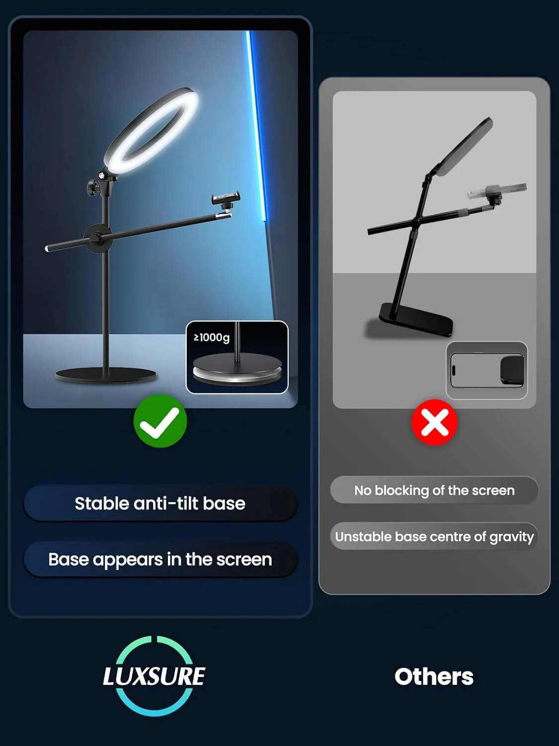 حلقه نور LUXSURE با سه پایه نگهدارنده موبایل، حلقه نور LED رومیزی 10.7 اینچی با قابلیت تنظیم نور، سه پایه بالای سر برای موبایل با حلقه نور - ایده آل برای تولید محتوا، آموزش های ویدیویی، آشپزی، آرایش حلقه نور LUXSURE با سه پایه نگهدارنده موبایل، حلقه نور LED رومیزی 10.7 اینچی با قابلیت تنظیم نور، سه پایه بالای سر برای موبایل با حلقه نور - ایده آل برای تولید محتوا، آموزش های ویدیویی، آشپزی، آرایش