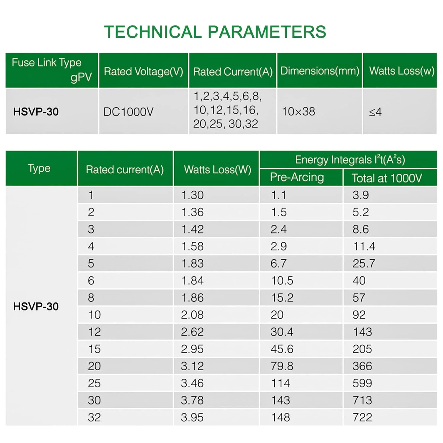 فیوز فتوولتائیک DC1000V Heschen Solar، فیوزهای فتوولتائیک، فیوز لینک نوع gPV، HSPV-30، 10 * 38mm، 6A 1000VDC، I1 33kA، برای حفاظت از سیستم PV خورشیدی، 10 عدد فیوز فتوولتائیک DC1000V Heschen Solar، فیوزهای فتوولتائیک، فیوز لینک نوع gPV، HSPV-30، 10 * 38mm، 6A 1000VDC، I1 33kA، برای حفاظت از سیستم PV خورشیدی، 10 عدد