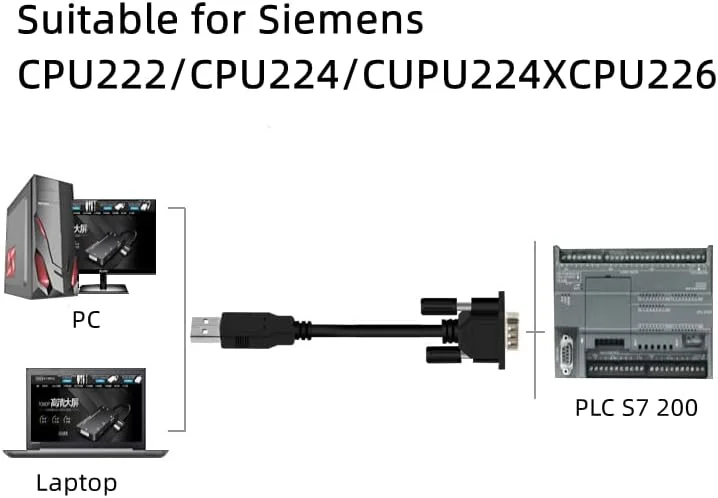 کابل برنامه نویسی USB-PPI Washinglee برای PLC زیمنس S7 200 و 200CN، سازگار با CPU221، CPU222، CPU224، CPU224XP، CPU226 زیمنس. کابل برنامه نویسی USB-PPI Washinglee برای PLC زیمنس S7 200 و 200CN، سازگار با CPU221، CPU222، CPU224، CPU224XP، CPU226 زیمنس.