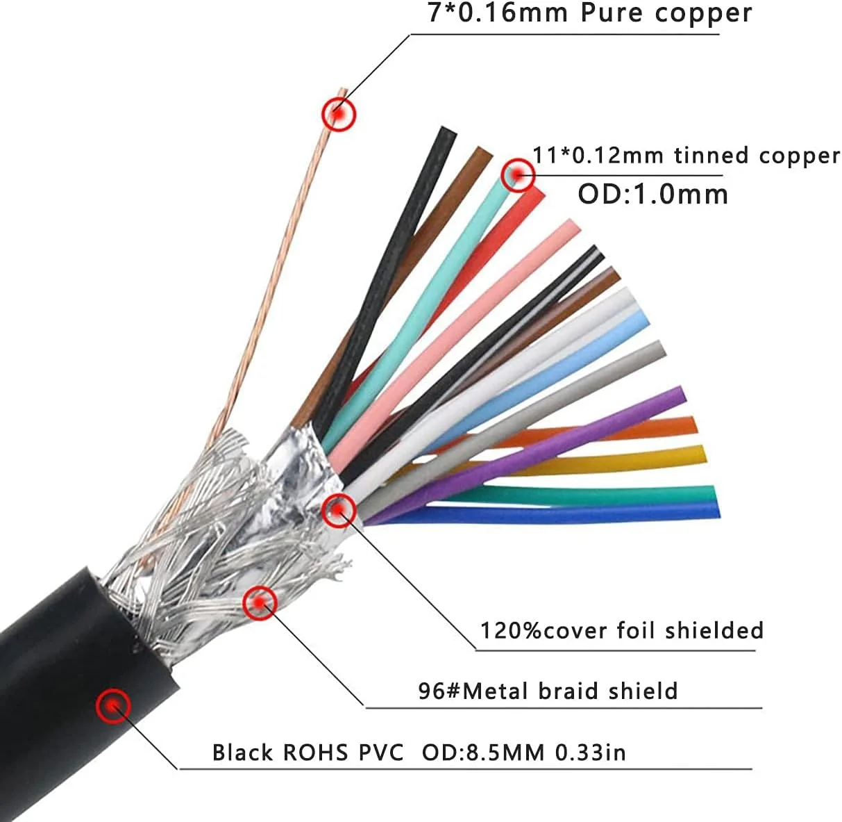 Excefore DB15 Cabel Male to Female Double Shielded 10ft/3M,DB 15 Extension Cable Black, 26awg Tinned Copper D-SUB 15 pin Straight Through Cord for CNC, UPS, PLC, Driver